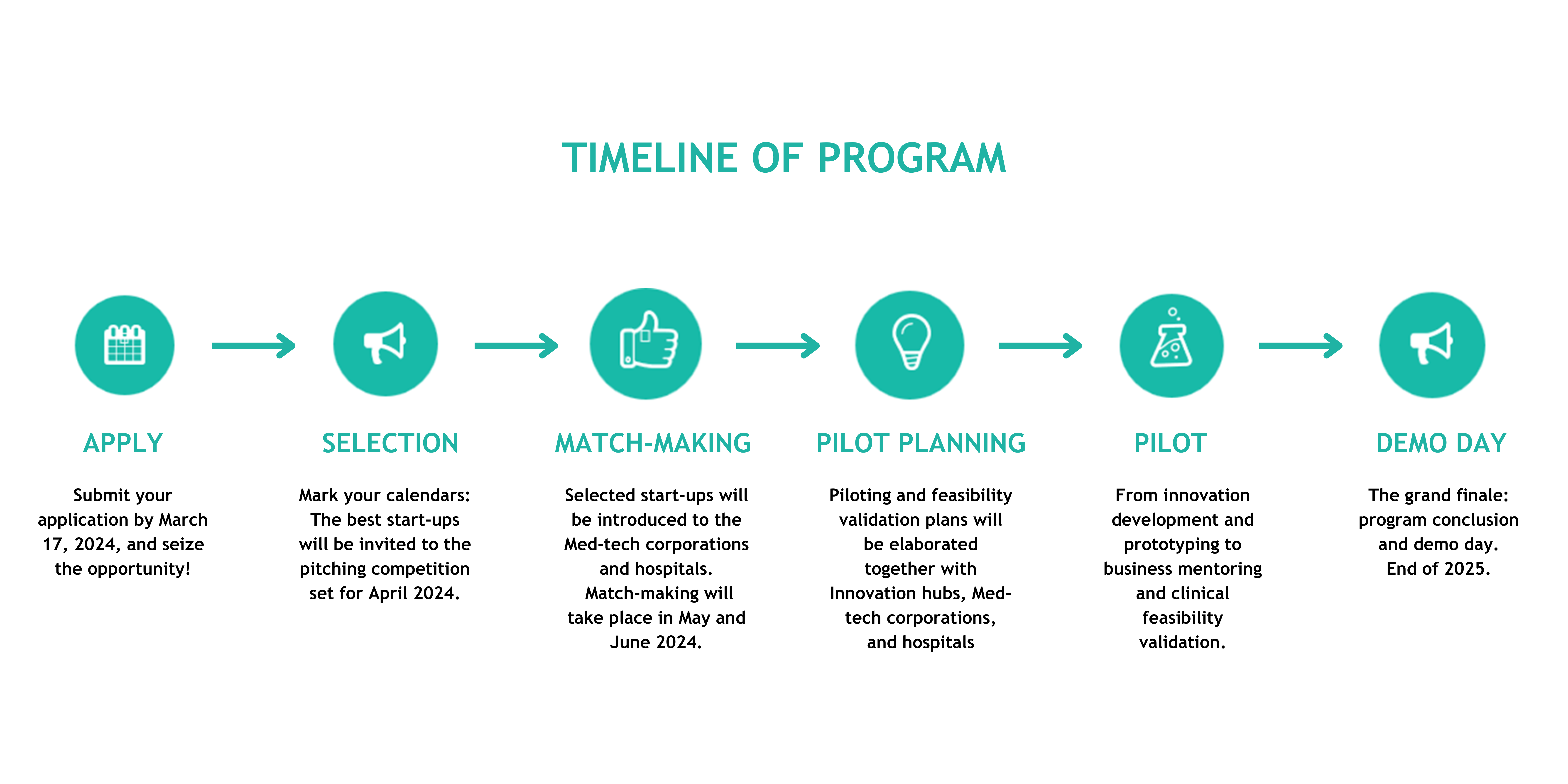 Digivitality timelineProgram