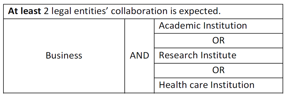 RIS Innovation Call 2021